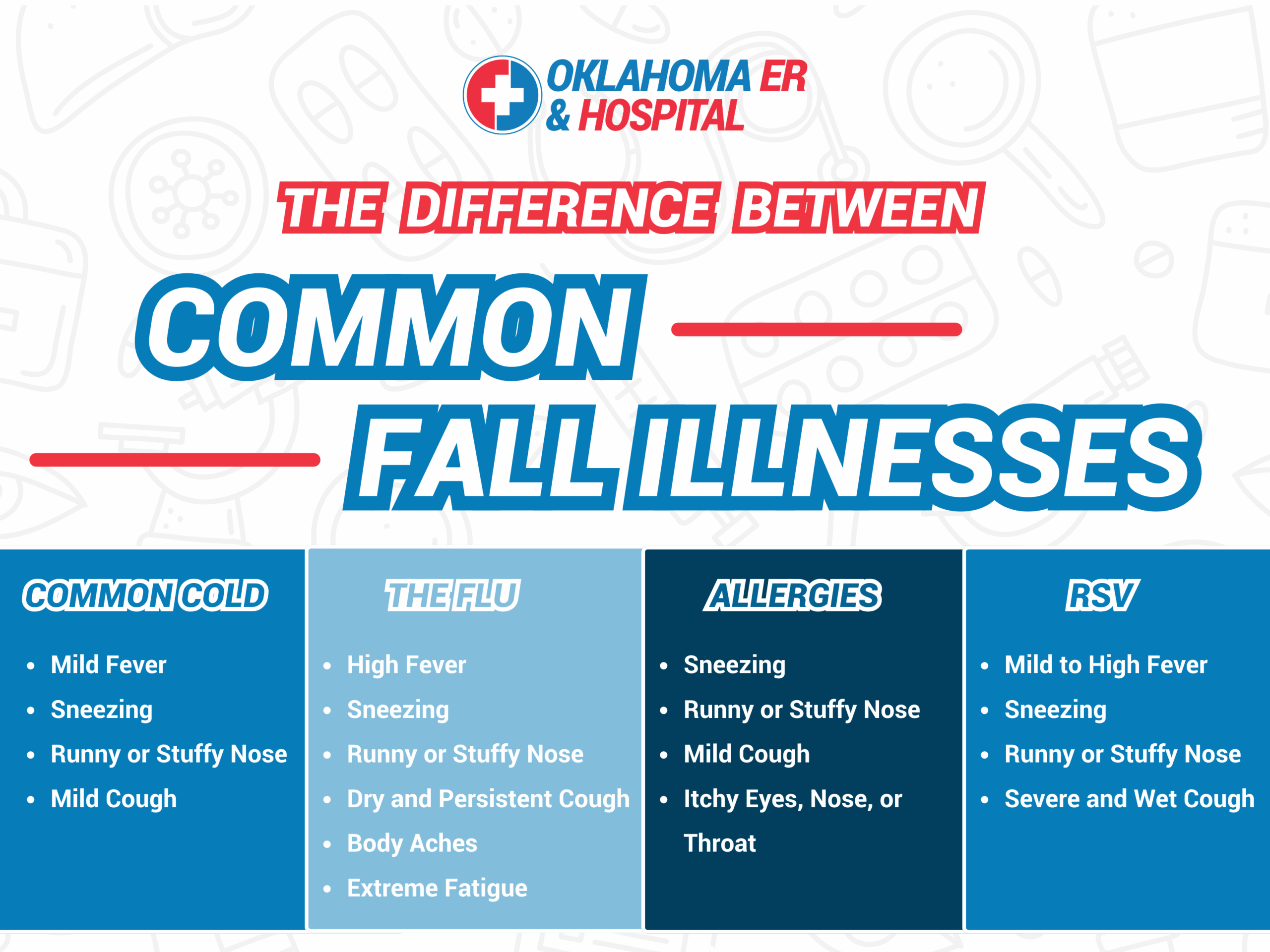 The Difference Between Common Fall Illnesses Chart 
